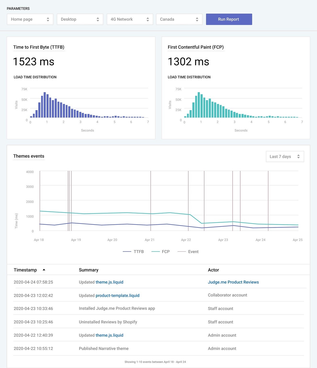 Shopify migration company featured example: LabJack